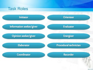 Task Roles
 