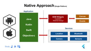 Flutter study jam 2019 | PDF