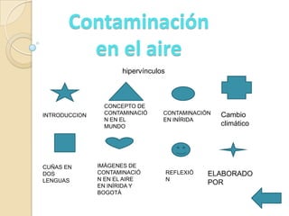 Contaminación
en el aire
hipervínculos

INTRODUCCION

CUÑAS EN
DOS
LENGUAS

CONCEPTO DE
CONTAMINACIÓ
N EN EL
MUNDO

IMÁGENES DE
CONTAMINACIÓ
N EN EL AIRE
EN INÍRIDA Y
BOGOTÁ

CONTAMINACIÓN
EN INÍRIDA

REFLEXIÓ
N

Cambio
climático

ELABORADO
POR

 