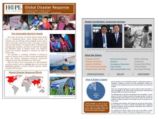 Gdr update one day chicago 2017