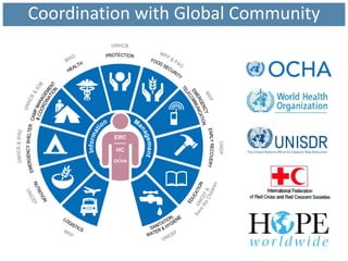 Coordination with Global Community
 