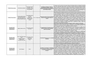 Políticas Educacionais YURI MIGUEL MACEDO
Universidade Federal
Fluminense - Pólo
Universitário Campos
dos Goytacazes
A assistência estudantil no Brasil e a
aplicabilidade do PNAES ( Programa
Nacional da Assistência Estudantil) nas
Universidades Federais
A seguinte roda de conversa visa fomentar espaço para debates tratando da assistência estudantil,
bem como a discursão voltada sempre o que tange ao Programa Nacional da Assistência Estudantil
(decreto nº7234 de 19 de julho de 2010) quando correlacionada as Universidades Federais no Brasil,
através da RC tornam-se relevantes as reflexões em torno do desenvolvimento da Política Pública de
Educação e da Política de Assistência Estudantil, com olhar crítico e a proposição de alternativas no
intuito de superar as dificuldades dos discentes fomentando também discussões/ações que
contribuam na melhoria da estrutura de suas universidades, faculdades e institutos.
Políticas Educacionais
Cleverson Willian Honorio,
João Paulo dos Santos
Pinto, Alana Martins, Ana
Carolina Andrade Ferreira
Universidade Federal
do Paraná
Programa de
educação tutorial
(PET) Ciências
Sociais
Prof. Dr. Ricardo Cid
Evasão dos alunos do curso de Ciências
Sociais da Universidade Federal do
Paraná
Esta pesquisa trata da evasão dos alunos do curso de Ciências Sociais da Universidade Federal do
Paraná. O fenômeno da evasão envolve diversas dimensões que incluem o abandono, o trancamento
e a não confirmação da matrícula. Os dados do ranking de evasão da UFPR revelam que há uma
situação preocupante, a saber: dos 80 alunos que ingressaram no curso de ciências sociais em
2012, apenas 22 estão matriculados regularmente. Este fenômeno envolve não apenas os alunos,
mas também professores, coordenadores e a própria política educacional da instituição. As
avaliações preliminares indicam que as causas para a evasão incluem desconhecimento da grade
curricular, a dificuldade em conciliar trabalho e estudo, a elevada carga de leitura, bem como
preocupações com prestigio social e com a inserção no mercado de trabalho. A pesquisa tem como
objetivo levantar dados qualitativos e quantitativos para identificar as principais causas da evasão
nos três primeiros semestres da graduação. A metodologia da pesquisa envolve a anternas, do
povo.a questão do progresso da capital paraguaia face a importância do direito à cidade das
populações de áreas consideradas históricas.
Palavras-chave: megaprojetos; gentrificação; especulação imobiliária; Chacarita; revitalizaçãoe
Exclusão social,
marginalização e
estigmatização I
Regiane Galdino da Silva
Universidade Estadual
de Londrina
A Transformação do morador de rua na
cidade de Londrina: Sua visibilidade
dentro da sociedade
Nesta proposta inicial de estudo quero trazer a reflexão sobre a transformação da população em
situação de rua, através do acesso as drogas, em especial o crack, buscando entender por uma
ótica marxista essas mudanças e a invisibilidade dessa parte da população.
Nessa perspectiva, quero além de refletir sobre como, eles vivem a rua, seu contato com as
instituições, como vivem os projetos sociais já existentes, pensar a viabilização da aplicação de uma
realidade de políticas publicas que podem ser implantadas e construídas, juntamente com a
comunidade civil e acadêmica com a práxis para pensar esses moradores.Optei por pesquisar
referencias qualitativas, tipo bibliográfica/documental, entrevistas e campo.
O trabalho está estruturado em contextualizar a população em situação de rua, apresentar as
instituições que os representam, registrar os dados e objetivos dessas instituições e por ultimo refletir
com os colegas as possibilidades da junção população em situação de rua, profissionais e estado.
Exclusão social,
marginalização e
estigmatização I
Autor: Higo Gabriel Santos
Alves
Co-autores: Leonardo
Nogueira Alves
Ana Maria Costa Viana
Universidade Federal
dos Vales do
Jequitinhonha e
Mucuri
Prostituição feminina de rua e sociedade
capitalista
É imprescindível compreender a prostituição como um fenômeno social complexo e heterogêneo,
distante da homogeneidade que por vezes lhe é atribuída. A prostituta, na sociedade capitalista, se
relaciona como uma mercadoria. Essa mesma sociedade que cria condições para o exercício da
prostituição, a partir da lógica da mercantilização do corpo e de sua sexualidade, coloca essa
população numa condição de exploração e estigma, ao mesmo tempo em que proporciona
deliberadamente a violação dos direitos sociais. A composição da imagem da prostituta de rua
encontra-se através da relação entre a prostituição e a marginalidade, através da presença do tráfico
e o consumo de drogas lícitas e ilícitas, da violência, da situação espacial na qual exercem a
atividade. Isto é: as questões espacial, cultural e econômica fazem parte da construção dessa
identidade social, e dos mecanismos de discriminação e preconceitos em relação ao exercício da
prostituição. É perceptível que a prostituição de rua é mais uma das formas de manifnternas, do
povo.a questão do progresso da capital paraguaia face a importância do direito à cid
Exclusão social,
marginalização e
estigmatização I
Tania Rodriguez UNILA
El trabajo en las cárceles: ¿Herramienta
para la formación humana, y profesional
o mecanismo de inserción en el
mercado?
El Estado con su incapacidad de brindar las condiciones básicas de subsistencias y de formación no
solo profesional sino también humana, a través de su sistema penitenciario se propone “reformar”,
por medio del trabajo, a los “inadaptados” sociales, como forma de alienarlos y reintegrarlos no tanto
a la sociedad, sino más que nada al mercado. En este trabajo nos proponemos, como objetivos
principales, responder las siguientes preguntas: se habla de la reinserción del preso, pero ¿la
sociedad está capacitada para esta reinserción? ¿Cuáles son las campañas realizadas para des-
construir los pre-conceptos y la discriminación que existe tanto hacia los que permanecen en prisión
como para los exreclusos? ¿El trabajo es colocado cómo herramienta para la formación humana,
profesional y social del individuo dentro de un colectivo, tomando en cuenta sus necesidades, sus
voluntades y sus intereses? ¿O simplemente se busca la “capacitación” de mano de obra barata para
alimentar al mercado, permitir el consumo, y (re) inse a obra de Freyre (1933), Holanda (1978) e
Prado Jr (1982). No período da Sociologia “científica” contemporânea, como a questão das
desigualdades sociais se apresenta na sociologia atualmente. A pesquisa leva a conclusão que a
 