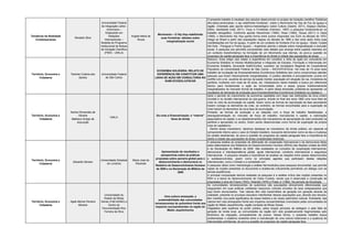 Temáticas da Realidade
Contemporanea
Ronaldo Silva
Universidade Federal
da Integração Latino-
Americana –
Graduando em
Relações
Internacionais –
Bolsista do Programa
Institucional de Bolsas
de Iniciação Científica
(PIBIC - UNILA)
Angela Maria de
Souza
Movimento – O Hip Hop redefinindo
suas fronteiras: debates sobre
marginalização social
O presente trabalho é resultado dos estudos desenvolvido no projeto de iniciação cientifica “Estéticas
afro-latino-americanas: o rap redefinindo fronteiras”, sobre o Movimento hip hop de Foz do Iguaçu e
região. Orientado pelo aporte teórico-metodológico sobre Cultura (Geertz, 2011), Espaço (Santos,
2004), Identidade (Hall, 2011), Fluxo e Fronteiras (Hannerz, 1997) a pesquisa fundamenta-se no
trabalho etnográfico. Conforme aponta Herschman (1994), Rose (1994), Souza (2011) e Viana
(1995), o Movimento Hip Hop ganha forma entre jovens imigrantes nos EUA na década de 1970,
chega ao Brasil a partir das populações negras na década de 1980 e dez anos após inicia suas
manifestações em foz do iguaçu. A partir de um contexto de fronteira (Foz do Iguaçu - Brasil, Ciudad
Del Este - Paraguai e Puerto Iguazú – Argentina) aborda o debate sobre marginalização e exclusão
social. A pesquisa nos permitirá compreender este debate que emerge entre sujeitos inseridos em
um contexto transfronteiriço na formação de um Movimento que nternas, do povo.a questão do
progresso da capital paraguaia face a importância do direito à cidade das populações de áreas
Território, Economia e
Cidadania
Tamires Cristina dos
Santos
Universidade Federal
de São Carlos
ECONOMIA SOLIDÁRIA: RELATO DE
EXPERIÊNCIA EM CONSTITUIR UMA
LINHA DE AÇÃO EM CONSULTORIA NO
NUMI-ECOSOL/UFSCAR
Resumo: Esse artigo visa relatar a experiência em constituir a linha de ação em consultoria em
Economia Solidária no Núcleo Multidisciplinar e Integrado de Estudos, Formação e Intervenção em
Economia Solidária, doravante NuMI-EcoSol, sucessor da Incubadora Regional de Cooperativas
Populares da Universidade Federal de São Carlos – INCOOP/UFSCar. Há mais de 15 anos esse
trabalho de incubação de Empreendimentos Econômicos Solidários tem como compromisso atender
pessoas que foram historicamente marginalizadas. O público atendido é principalmente: jovens em
conflito com a lei, usuários de serviço da saúde mental, população em situação de rua, moradores da
periferia, mulheres com mais de 45 anos, etc. Destacamos nesse trabalho a busca por referencial
teórico para fundamentar a ação da Universidade junto a esses grupos tradicionalmente
marginalizados do mercado formal de trabalho. A partir desta dimensão, pretende-se apresentar os
resultados de demanda de produção para Empreendimentos Econômicos Solidários na cidadee a
Território, Economia e
Cidadania
Karina Fernandes de
Oliveira
Matheus Gringo de
Assunção
UNILA
Da crise a financeirização: a “interna”
farsa da dívida
Após o período de crescimento da economia capitalista com base nas instituições da nova ordem
mundial e na divisão internacional do pós-guerra, eclode no final dos anos 1960 uma nova fase de
crise no ciclo de acumulação do capital. Assim como as formas de reprodução da fase ascendente
trazem consigo os elementos da crise, ao contrário, as formas encontradas para a superação da
crise trazem os elementos da nova fase de acumulação.
Portanto, as formas de produção e as relações com a força de trabalho flexibilizadas, a
desregulamentação do mercado de força de trabalho, mercadorias e capital, a valorização
especulativa do capital, e os desdobramentos dos mecanismos de apropriação de valor produzido na
periferia e apropriado no centro, foram sendo desenvolvidas como forma de superação da própria
crise do capitalismo.
Dentre esses mecanismo, daremos destaque ao mecanismo da dívida pública, em especial seu
componente interno para o caso do Estado brasileiro, buscando demonstrar como se deu a mudança
do caráter destnternas, do povo.a questão do progresso da capital paraguaia face a importância do
direito à cidade das populações de áreas consideradas históricas.
Território, Economia e
Cidadania
Eduardo Genaro
Universidade Estadual
de Londrina
Maria José de
Rezende
Apresentação de resultados e
perspectivas sobre as práticas
propostas sobre parceria global para o
desenvolvimento e democracia no
Relatório do Desenvolvimento Humano
de 2005 e na Declaração do Milênio de
2000
A pesquisa analisa as propostas de efetivação da cooperação internacional e da democracia feitas
pelos elaboradores dos Relatórios do Desenvolvimento Humano (RDHs) das Nações Unidas de 2005
e da Declaração do Milênio de 2000. São analisados os conceitos de cooperação internacional,
democracia e interdependência global, ajuda internacional, comércio internacional e segurança
internacional. A pesquisa ressalta a importância de analisar as relações entre países desenvolvidos
e subdesenvolvidos, assim como os principais agentes que participam destas relações
internacionais, como o Estado e a sociedade civil.
A pesquisa utiliza como metodologia a análise hermenêutica para pesquisa documental, que permite
captar as noções presentes no documento e analisa-las criticamente permitindo um dialogo com as
teorias acadêmicas.
A principal comparação teórica realizada na pesquisa é a análise crítica das noções presentes no
RDH e a teoria do desenvolvimento de Celso Furtado, sendo que é observada a construção de
propostase a obra de Freyre (1933), Holanda (1978) e Prado Jr (1982). No período da Sociologia
Território, Economia e
Cidadania
Agda Marina Ferreira
Moreira
Universidade do
Estado de Minas
Gerais (FaE/UEMG) e
Centro de
Documentação Eloy
Ferreira da Silva
Uma cultura ameaçada: a
sustentabilidade das comunidades
remanescentes de quilombos frente aos
impactos socioambientais na região do
Médio Jequitinhonha
As comunidades remanescentes de quilombos são populações etnicamente diferenciadas que
resguardam em suas práticas cotidianas resquícios culturais oriundos de seus antepassados que
aqui foram escravizados. Tais valores têm sido transmitidos de geração em geração através da
oralidade, presente no processo educativo interfamiliar dessas populações que, através dos séculos,
têm mantido viva parte significativa de nossa história e de nosso patrimônio cultural. Entretanto, tais
valores tem sido ameaçados frente aos impactos socioambientais vivenciados pelas comunidades da
região do Médio Jequitinhonha, região nordeste de Minas Gerais.
Flagelados pela ausência do poder público, pelos longos períodos de estiagem e pela falta de
geração de renda local, as comunidades da região tem sido gradativamente fragmentadas pelo
fenômeno da migração, principalmente de jovens. Dessa forma, o presente trabalho busca
problematizar o dualismo existente entre a manutenção de uma cultura tradicional e a ausência de
intervenções polínternas, do povo.a questão do progresso da capital paraguaia face
 