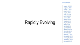 Rapidly Evolving
 