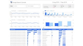 Getting Started with Google Data Studio