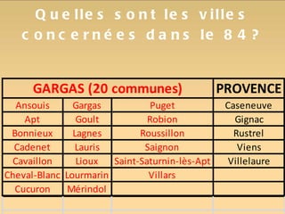 Quelles sont les villes concernées dans le 84? 