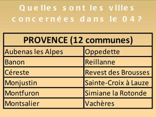 Quelles sont les villes concernées dans le 04? 