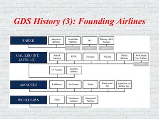 GDS History (3): Founding Airlines
 