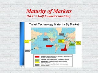 Maturity of Markets
(GCC = Golf Council Countries)
 