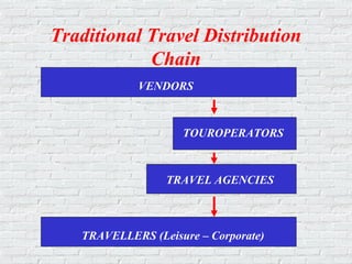 Traditional Travel Distribution
Chain
VENDORS
TOUROPERATORS
TRAVEL AGENCIES
TRAVELLERS (Leisure – Corporate)
 