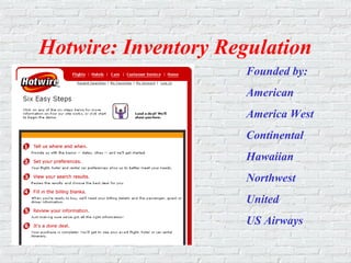 Hotwire: Inventory Regulation
Founded by:
American
America West
Continental
Hawaiian
Northwest
United
US Airways
 