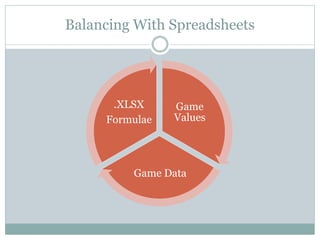 Balancing With Spreadsheets
Game
Values
Game Data
.XLSX
Formulae
 