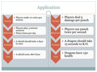 Application
Income
• Players make 10 coins per
minute
Behaviour
• Players play 3 minute
sessions
• Three times per day
Formula
• A shield should take 2 days
to earn
Cost
• A shield costs 180 Coins
Income
• Players deal 5
damage per punch
Behaviour
• Players can punch
twice per second
Formula
• A dragon should take
15 seconds to K.O.
Cost
• Dragons have 150
health
 