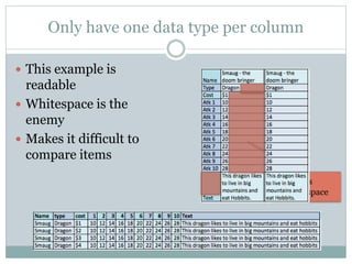 Only have one data type per column
 This example is
readable
 Whitespace is the
enemy
 Makes it difficult to
compare items
Useless
Whitespace
 