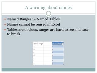 A warning about names
 Named Ranges != Named Tables
 Names cannot be reused in Excel
 Tables are obvious, ranges are hard to see and easy
to break
 