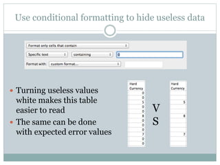 Use conditional formatting to hide useless data
 Turning useless values
white makes this table
easier to read
 The same can be done
with expected error values
V
S
 
