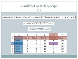 =Indirect Match Recipe
 
