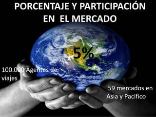PORCENTAJE Y PARTICIPACIÓN
EN EL MERCADO
5%
100.000 Agentes de
viajes
59 mercados en
Asia y Pacifico
 