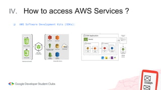 IV. How to access AWS Services ?
❏ AWS Software Development Kits (SDKs):
 