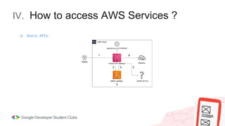 IV. How to access AWS Services ?
❏ Query APIs:
 