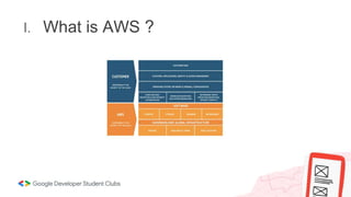 I. What is AWS ?
 
