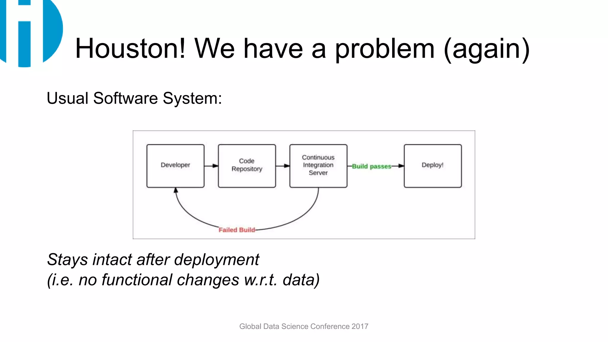 Houston! We have a problem (again)
Global Data Science Conference 2017
Usual Software System:
Stays intact after deployment
(i.e. no functional changes w.r.t. data)
 