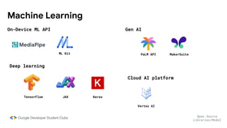 Machine Learning
On-Device ML API
ML Kit PaLM API MakerSuite
TensorFlow JAX Keras
Vertex AI
Deep learning
Gen AI
Cloud AI platform
Open Source
Libraries/Model
 