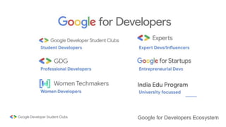 Google for Developers Ecosystem
 