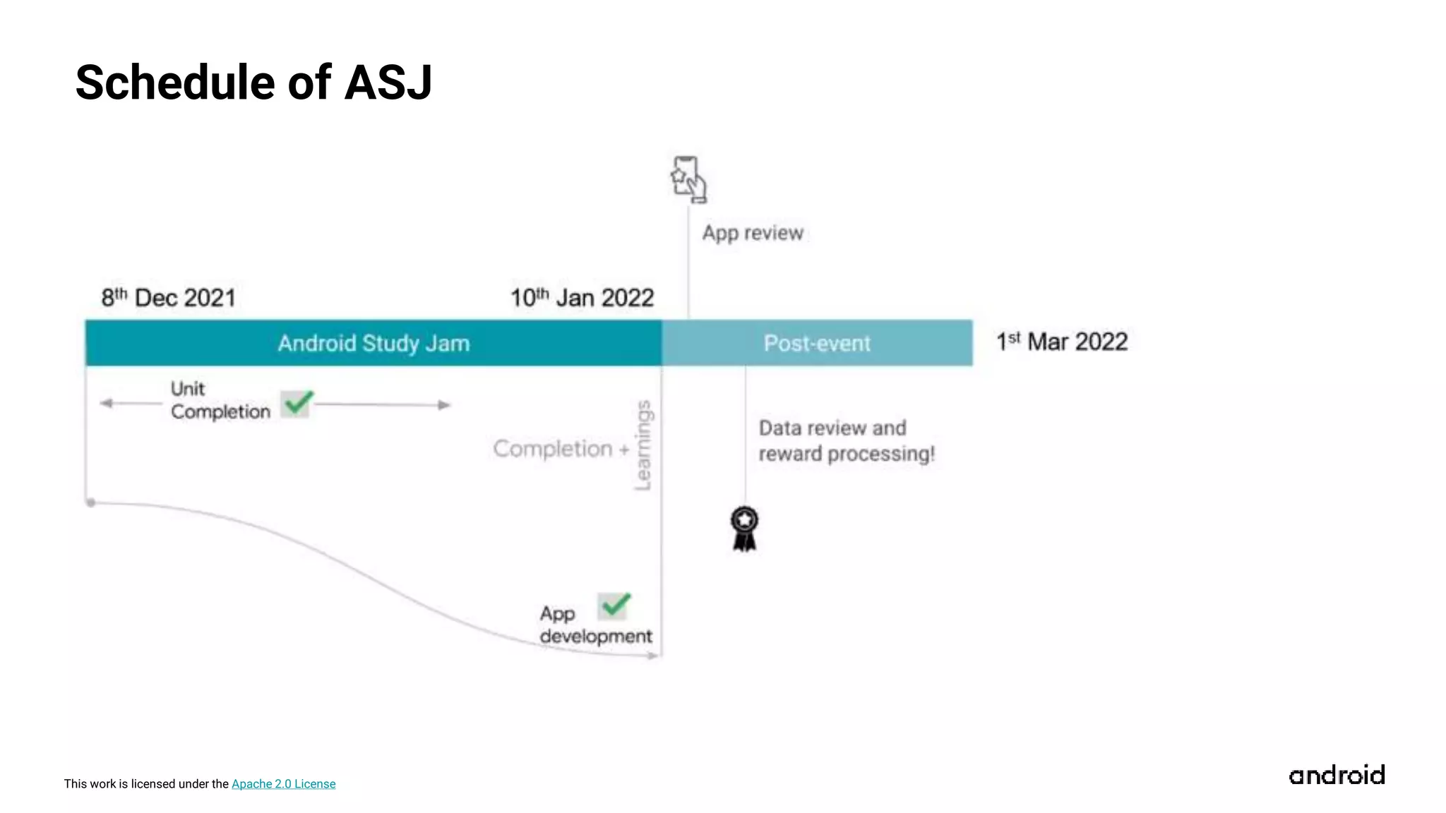 This work is licensed under the Apache 2.0 License
Schedule of ASJ
 