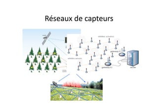 Réseaux	
  de	
  capteurs	
  
 