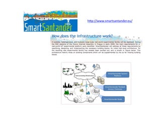 hdp://www.smartsantander.eu/	
  
 