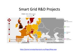 hdps://portal.smartgridsprojects.eu/Pages/Map.aspx	
  
Smart	
  Grid	
  R&D	
  Projects	
  
 