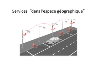 Services	
  	
  “dans	
  l’espace	
  géographique”	
  
 