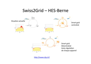 Swiss2Grid	
  –	
  HES-­‐Berne	
  	
  
hdp://www.s2g.ch/	
  
Situa$on	
  actuelle	
  
Smart	
  grid	
  	
  
centralisé	
  
Smart	
  grid	
  	
  
Décentralisé	
  
Auto-­‐régula$on	
  	
  
de	
  chaque	
  appareil	
  
 