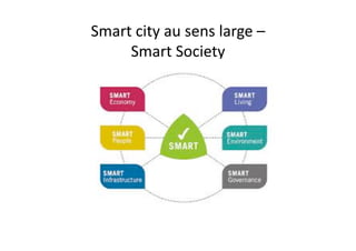 Smart	
  city	
  au	
  sens	
  large	
  –	
  	
  
Smart	
  Society	
  
 