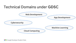 GDSC FY Orientation.pptx
