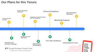 Our Plans for this Tenure
Conferences and
Summits
Diverse Workshops
and Events Technical Competitions
Collaborations and Partnerships
with Tech companies
Personal Projects
Showcases
Mentorship Programs
Collaborations with
other teams
Open Source
Contributions
Skill Development Tracks
Tech Talks and Webinars
Hackathons and
Innovation Challenges
 