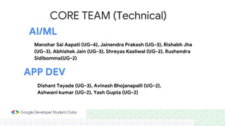 CORE TEAM (Technical)
AI/ML
Manohar Sai Aapati (UG-4), Jainendra Prakash (UG-3), Rishabh Jha
(UG-3), Abhishek Jain (UG-3), Shreyas Kasliwal (UG-2), Rushendra
Sidibomma(UG-2)
APP DEV
Dishant Tayade (UG-3), Avinash Bhojanapalli (UG-2),
Ashwani kumar (UG-2), Yash Gupta (UG-2)
 