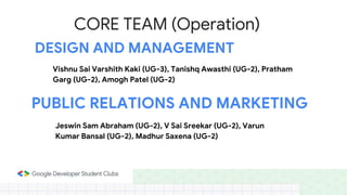 CORE TEAM (Operation)
DESIGN AND MANAGEMENT
Vishnu Sai Varshith Kaki (UG-3), Tanishq Awasthi (UG-2), Pratham
Garg (UG-2), Amogh Patel (UG-2)
PUBLIC RELATIONS AND MARKETING
Jeswin Sam Abraham (UG-2), V Sai Sreekar (UG-2), Varun
Kumar Bansal (UG-2), Madhur Saxena (UG-2)
 