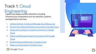Track 1: Cloud
Engineering
Explore and deploy solution elements, including
infrastructure components such as networks, systems,
and applications services.
1. Getting Started: Create and Manage Cloud Resources
2. Perform foundational infrastructure tasks in Google Cloud
3. Setup and Configure a Cloud Environment in Google
Cloud
4. Deploy and Manage Cloud Environments with Google
Cloud
5. Build and Secure Networks in Google Cloud
6. Deploy to Kubernetes in Google Cloud
 