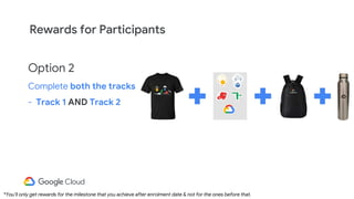 Option 2
Complete both the tracks
- Track 1 AND Track 2
Rewards for Participants
*You’ll only get rewards for the milestone that you achieve after enrolment date & not for the ones before that.
 