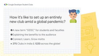 ●A new term “GDSC” for students and faculties
●Explaining the benefits to the audience
●Connect, Learn, Grow motto
● 275 Clubs in India & 1220 across the globe!
How it's like to set up an entirely
new club amid a global pandemic?
 