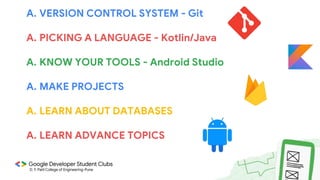 A. VERSION CONTROL SYSTEM - Git
A. PICKING A LANGUAGE - Kotlin/Java
A. KNOW YOUR TOOLS - Android Studio
A. MAKE PROJECTS
A. LEARN ABOUT DATABASES
A. LEARN ADVANCE TOPICS
 