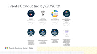 Events Conducted by GDSC’21
 