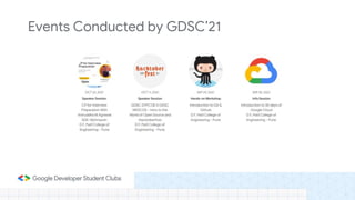 Events Conducted by GDSC’21
 
