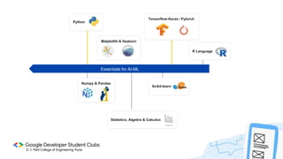 Python
Tensorflow-Keras / Pytorch
Matplotlib & Seaborn
Numpy & Pandas
Statistics, Algebra & Calculus
Scikit-learn
Essentials for AI-ML
R Language
 