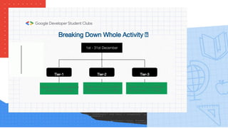 Breaking Down Whole Activity 🤔
1st - 31st December
Tier-1 Tier-2 Tier-3
People who have completed for
more than >= 28 days
People who have completed
for more than >= 21 days
People who have completed
for more than >= 15 days
 