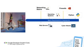 Networking
Basics
Firewalls
Operating
Systems
Web Servers Cyber Attacks
Basics Requirements for Cybersecurity
Python
 
