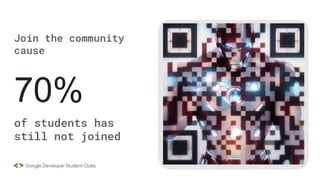 70%
Join the community
cause
of students has
still not joined
 