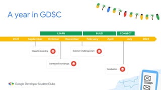 GDSC Info Session Onboarding 15 October.pptx